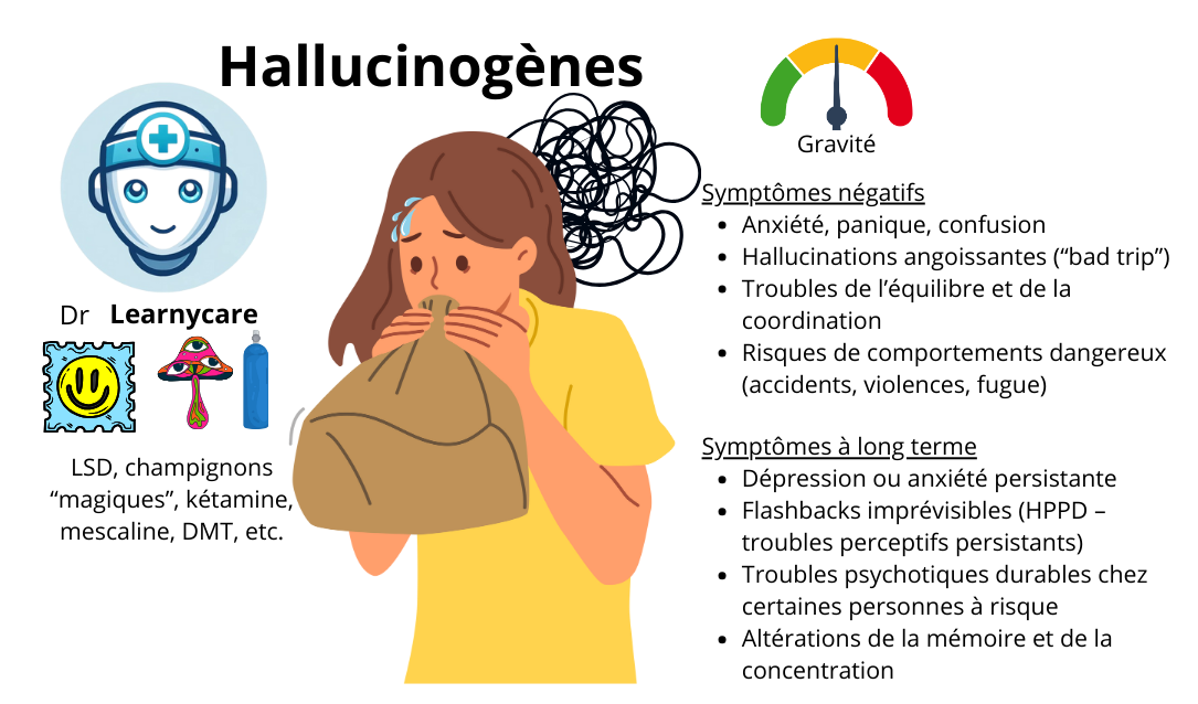 Hallucinogènes infographie Dr Learnycare