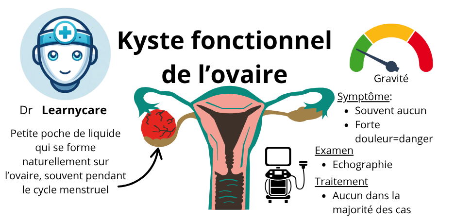 Kyste fonctionnel de l'ovaire infographie Dr Learnycare