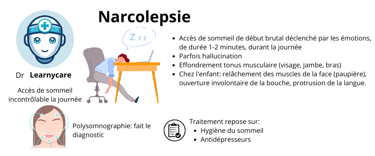 Narcolepsie infographie Dr Learnycare