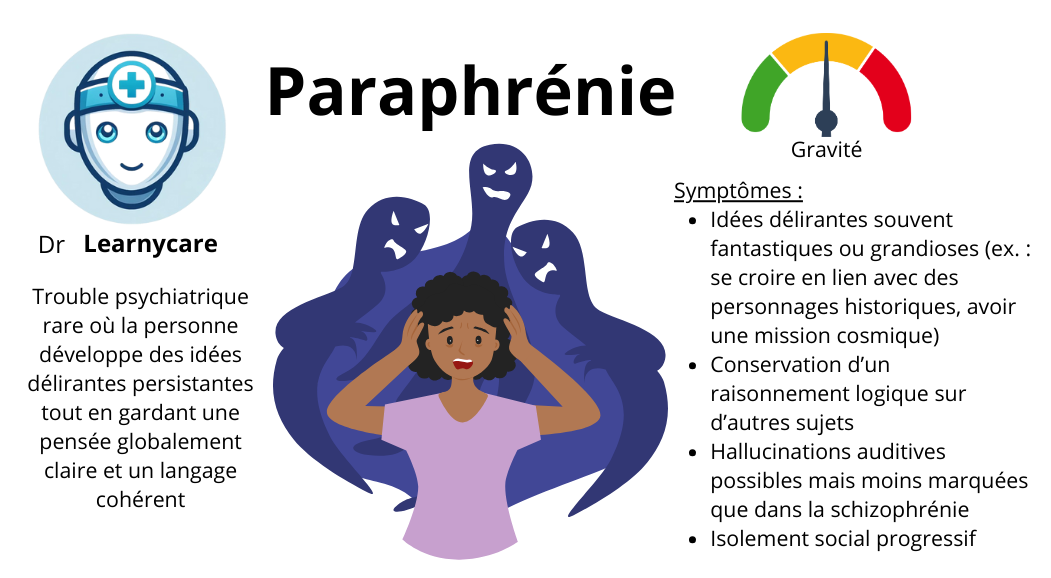 Paraphrénie infographie Dr Learnycare