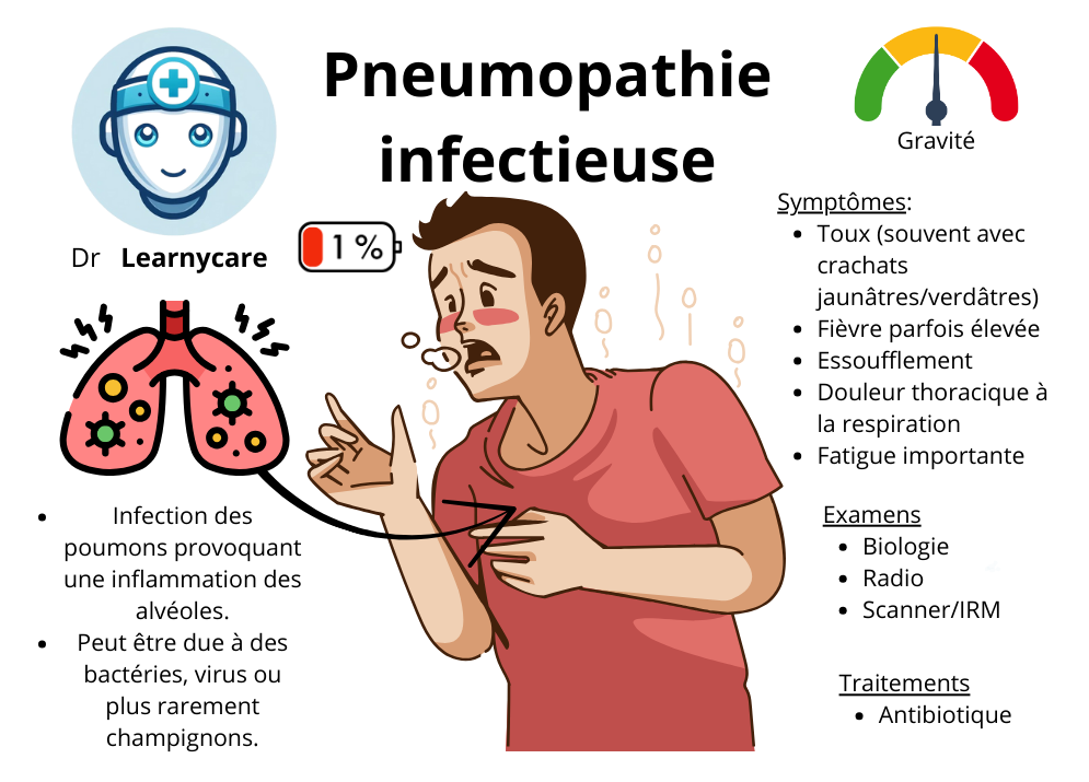 Pneumopathie infectieuse infographie Dr Learnycare