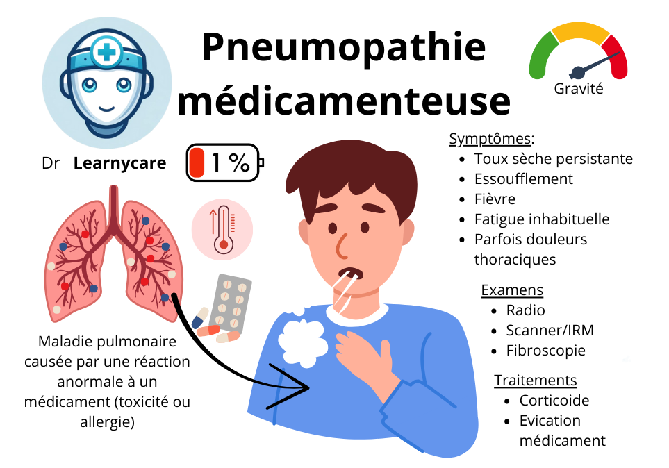 Pneumopathie médicamenteuse infographie Dr Learnycare