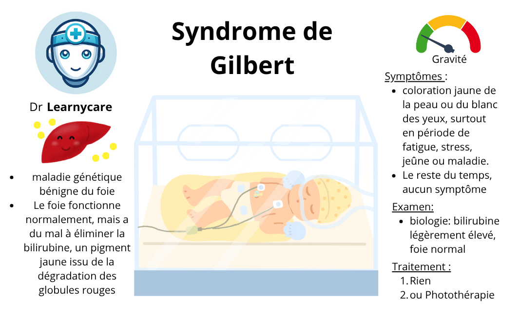Syndrome de Gilbert infographie Dr Learnycare