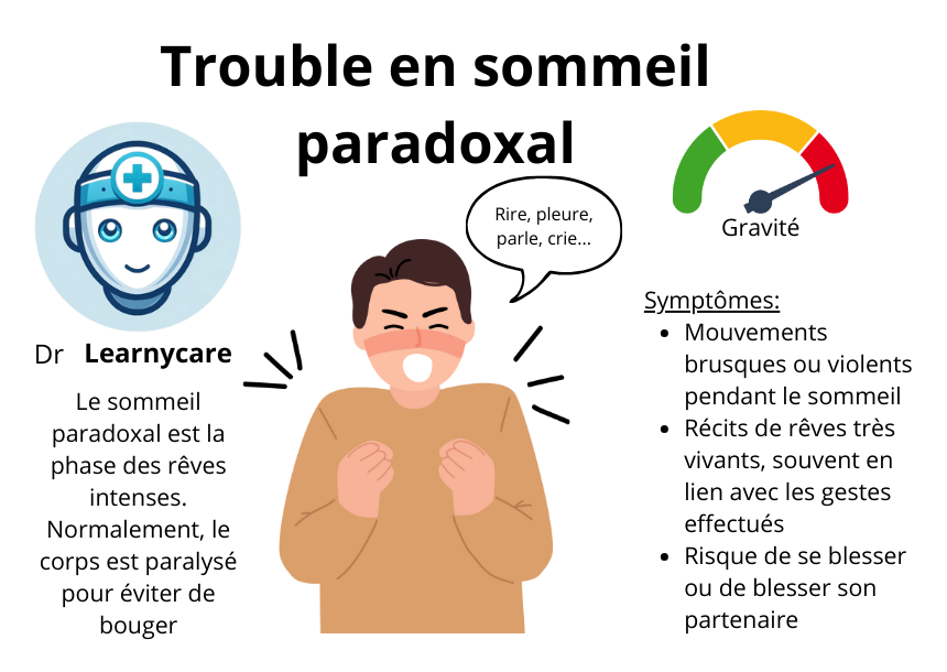 Trouble en sommeil paradoxal infographie Dr Learnycare