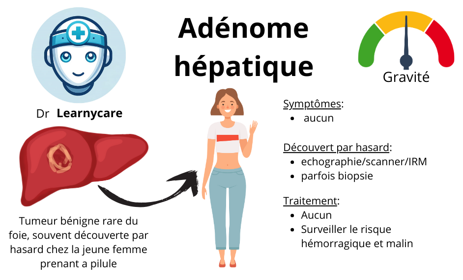 Adénome hépatique infographie Dr Learnycare