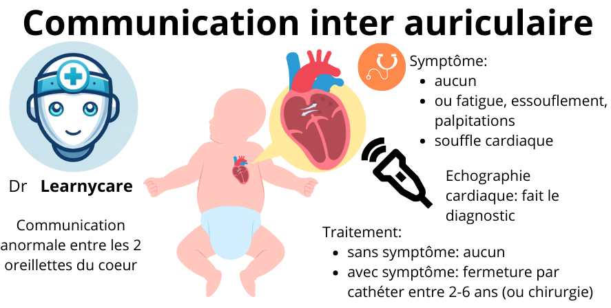 Communication inter auriculaire infographie