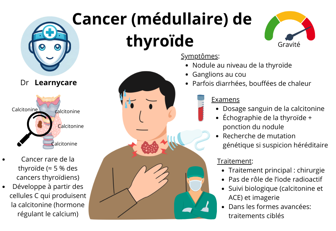 Cancer médullaire de thyroïde infographie Dr Learnycare