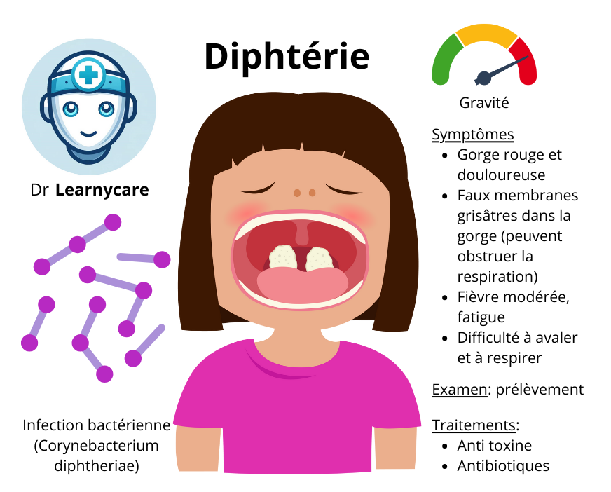 Diphtérie infographie Dr Learnycare