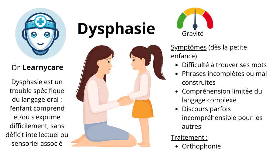Dysphasie infographie Dr Learnycare