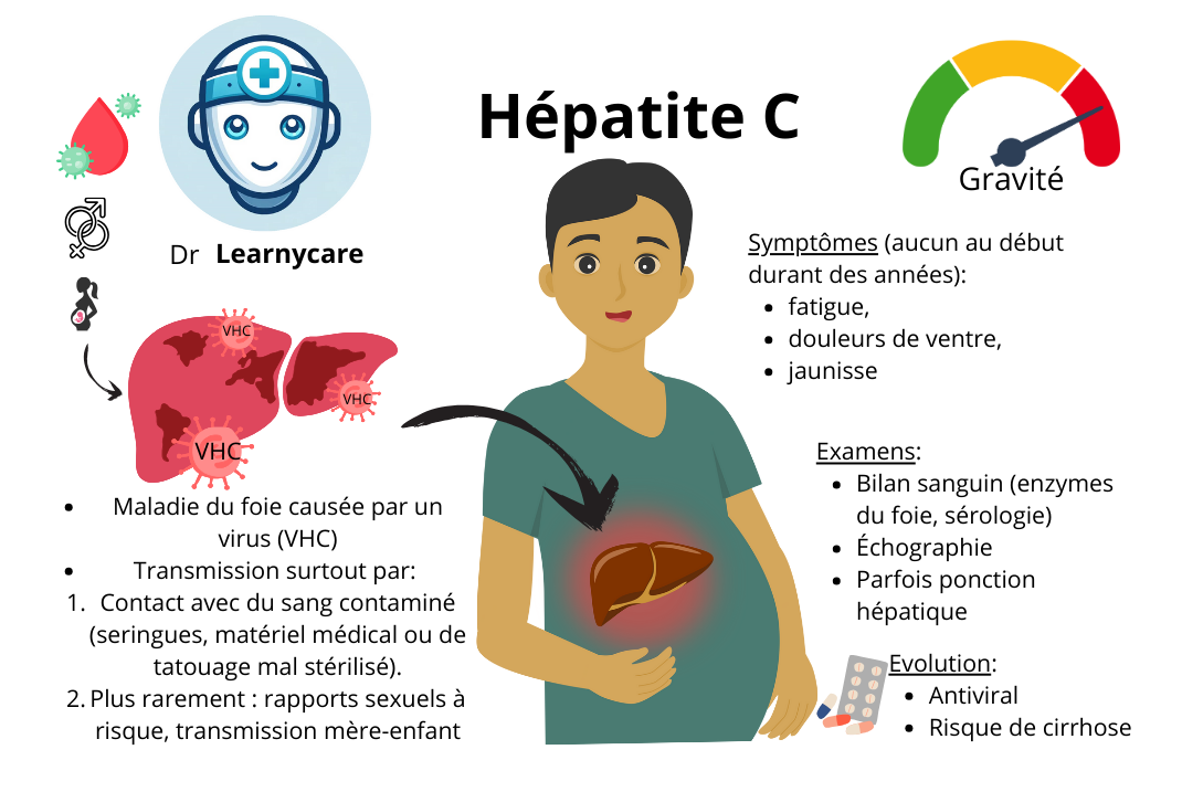 Hépatite C infographie Dr Learnycare