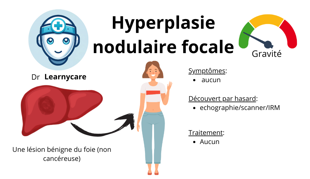 Hyperplasie nodulaire focale infographie Dr Learnycare