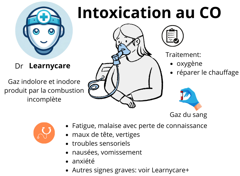 Intoxication au CO infographie