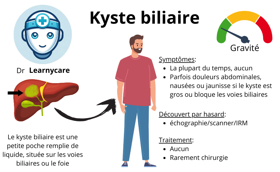 Kyste biliaire infographie Dr Learnycare
