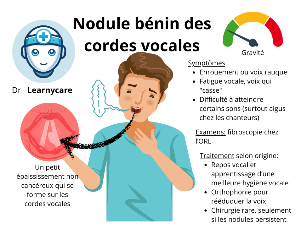 Nodule bénin des cordes vocales infographie Dr Learnycare