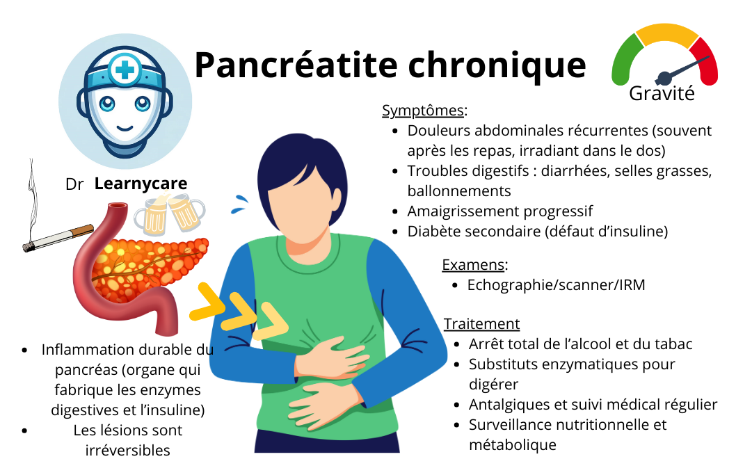 Pancréatite chronique infographie Dr Learnycare