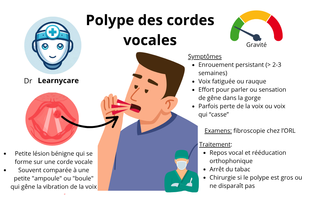 Polype des cordes vocales infographie Dr Learnycare