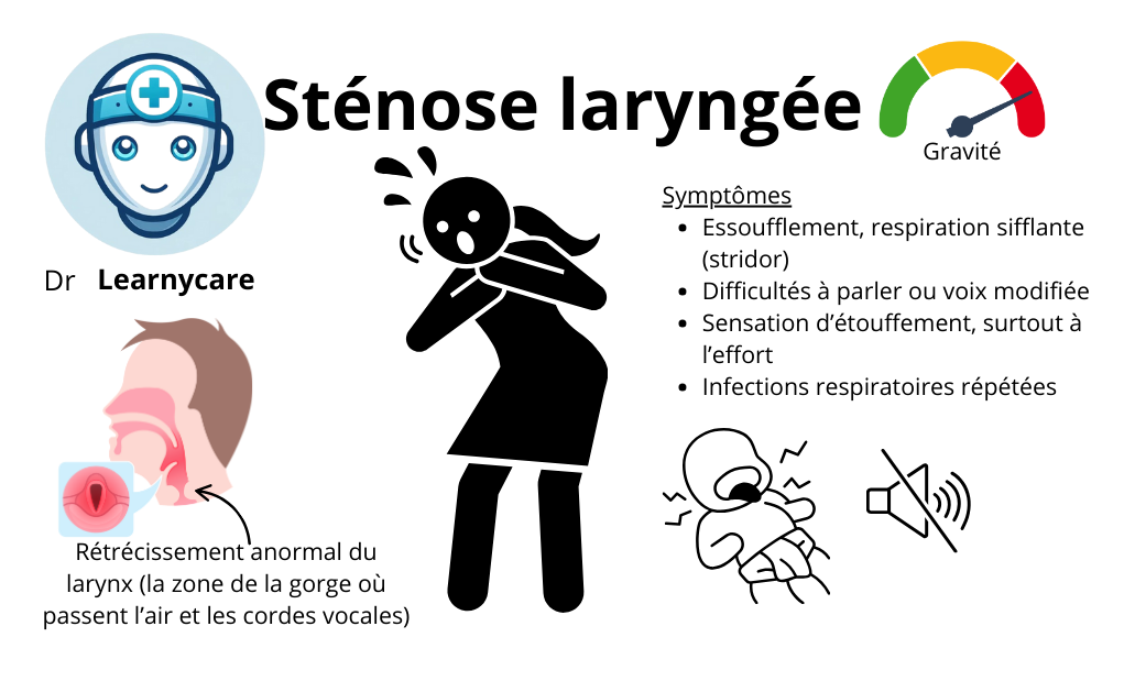 Sténose laryngée infographie Dr Learnycare