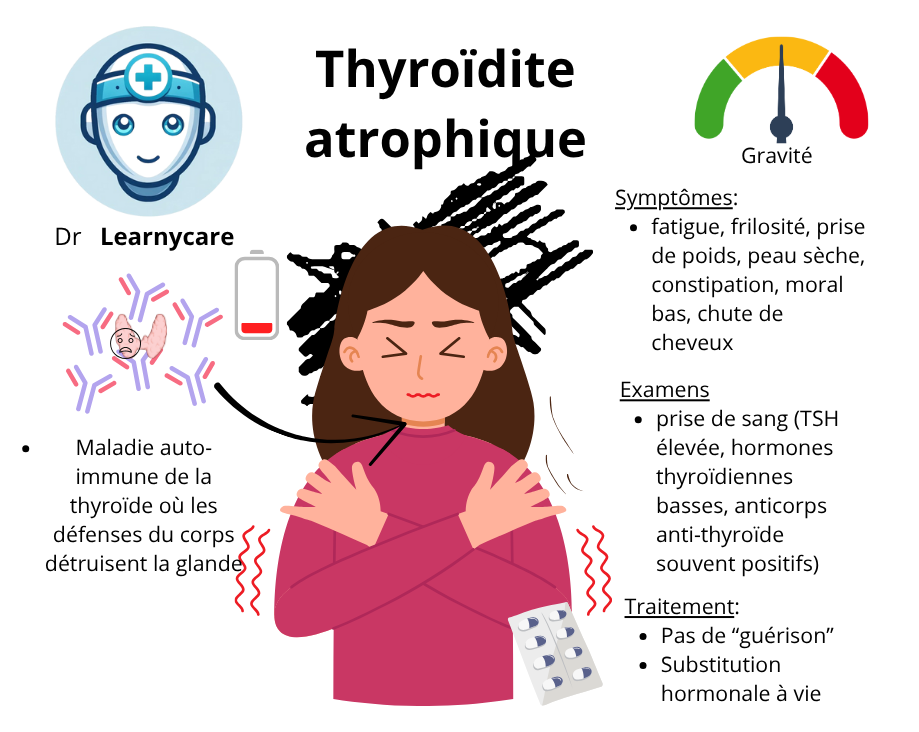 Thyroïdite atrophique infographie Dr Learnycare