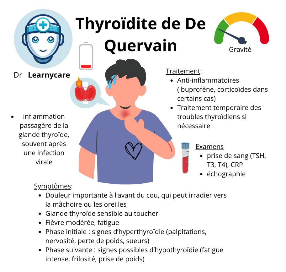 Thyroïdite de De Quervain infographie Dr Learnycare