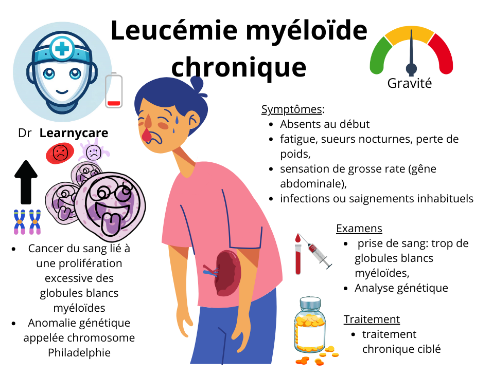 Leucémie myéloïde chronique infographie Dr Learnycare