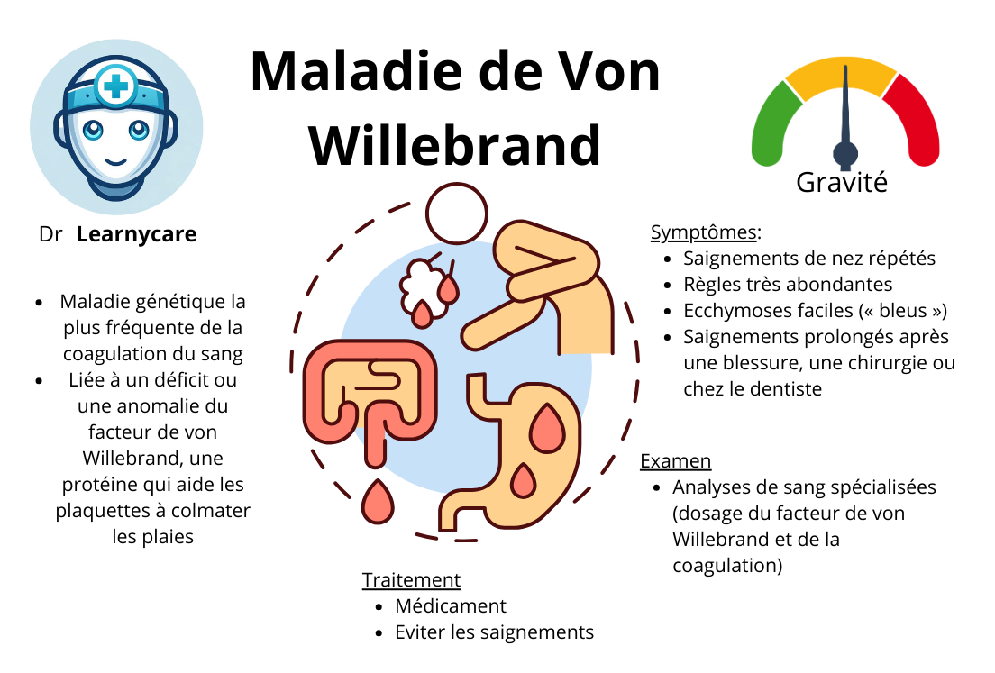 Maladie de Von Willebrand infographie Dr Learnycare