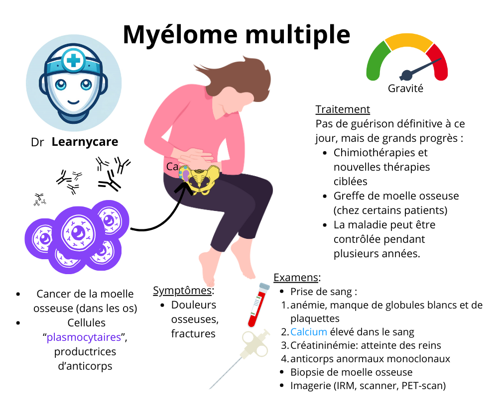Myélome multiple infographie Dr Learnycare