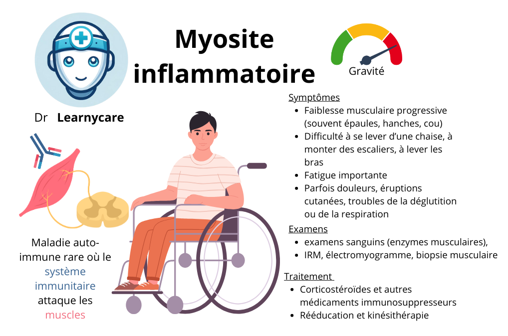 Myosite inflammatoire infographie Dr Learnycare