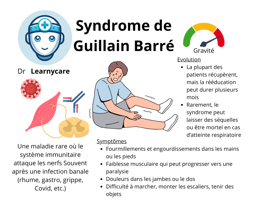 Syndrome de Guillain Barré infographie Dr Learnycare