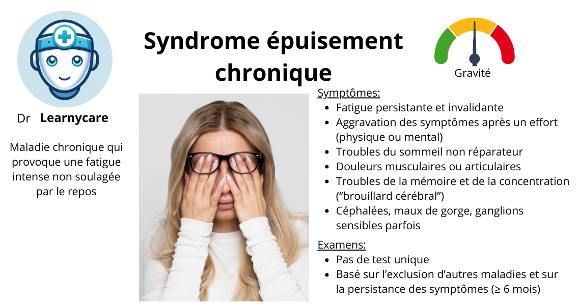 Syndrome d'épuisement chronique infographie Dr Learnycare