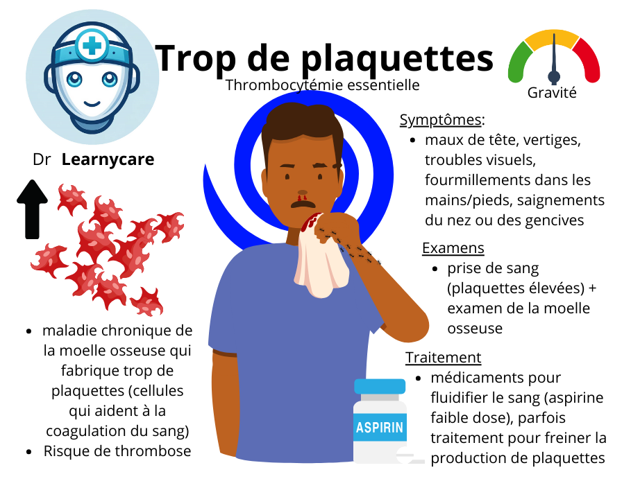 Thrombocytémie essentielle infographie Dr Learnycare