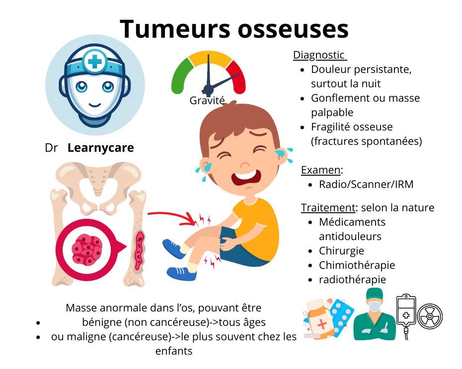 Tumeurs osseuses infographie Dr Learnycare