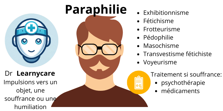 Paraphilie infographie