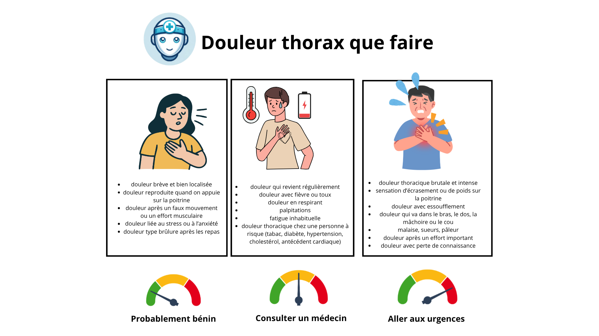 Douleur thorax que faire infographie Dr Learnycare