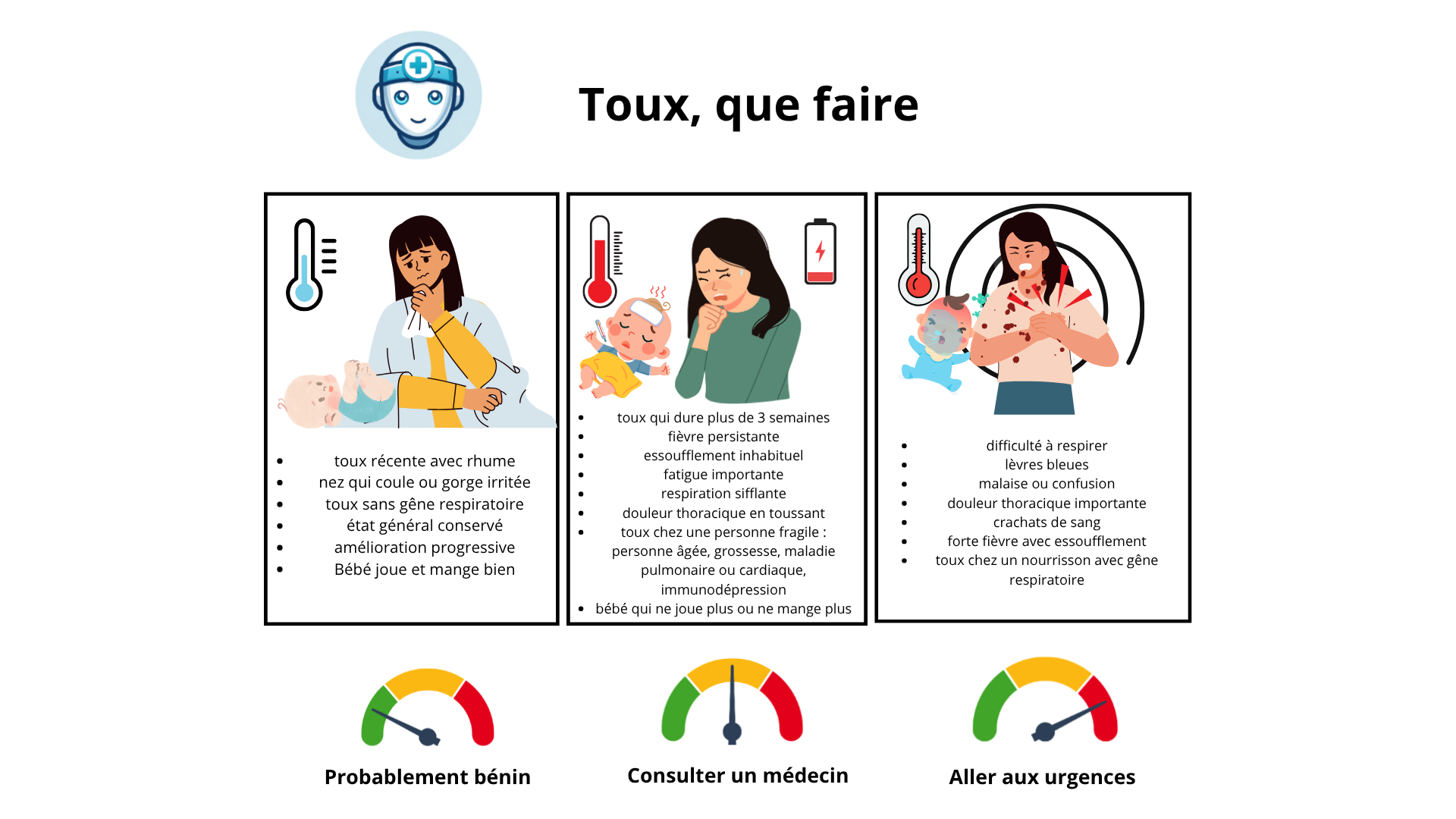 Toux que faire, infographie Dr Learnycare