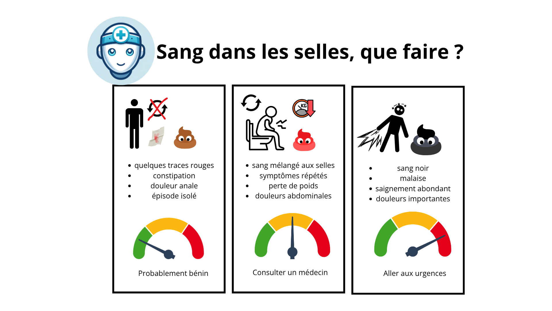 Sang dans les selles que faire, Dr Learnycare